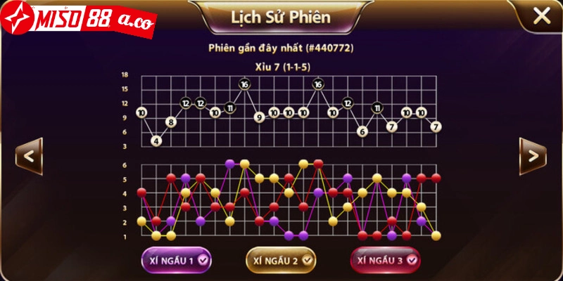 Chiến thuật là chú ý đến "cầu bệt" – khi một kết quả cụ thể lặp lại nhiều lần liên tiếp