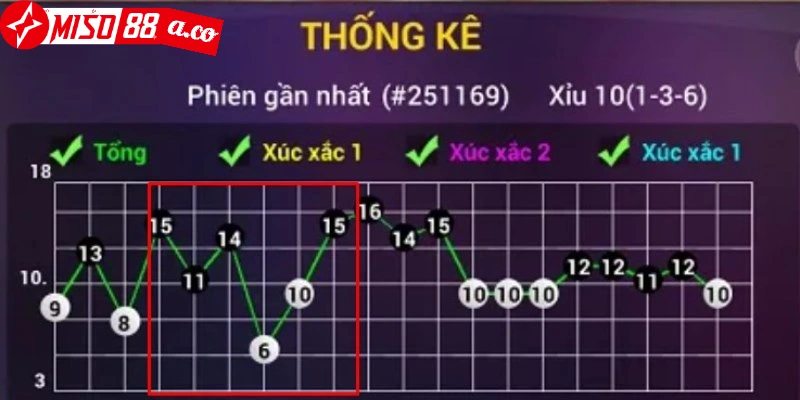 Cách bắt cầu nghiêng cơ bản cần nhận biết xu hướng